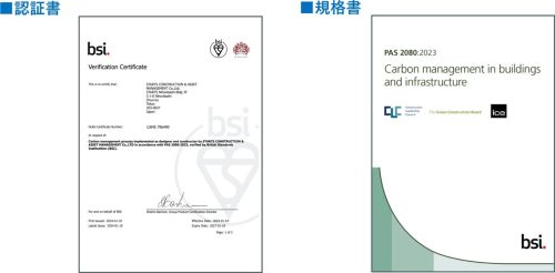 PAS 2080認証書と規格書