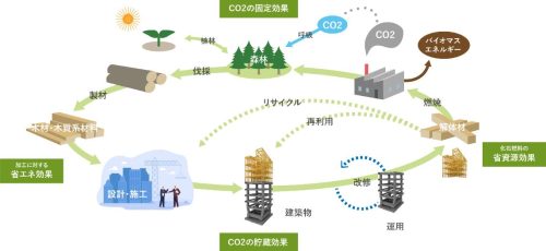 240520スターツ環境取り組み資料(DRAFT) 1