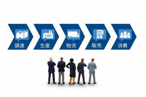 scope3 カテゴリー1