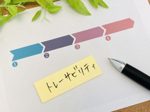 トレーサビリティ