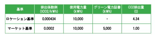 Scope2