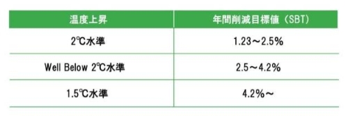 そもそも「SBT」とは